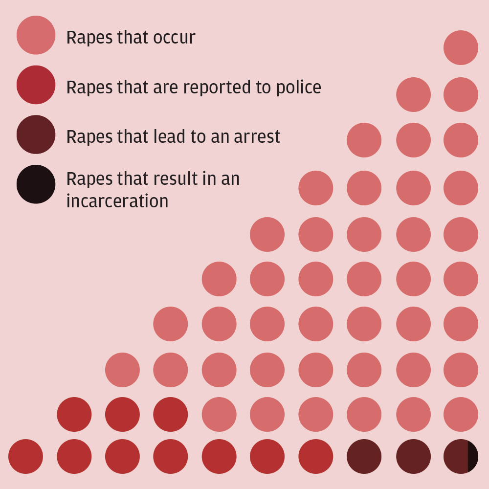 rape stats.png